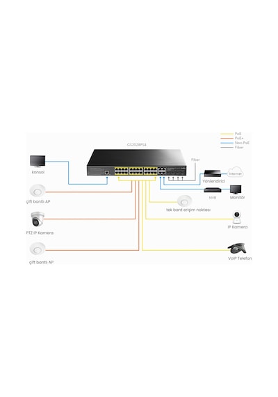 Cudy GS2028PS4 4combo 1konson 24 Port Gigabit 400 W Poe Yönetilebilir Metal Rack Mount Switch