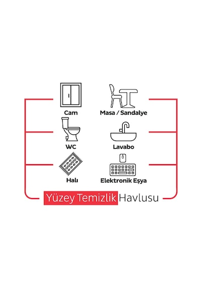 Easy Clean Yüzey Temizlik Havlusu Mendili Doğa & Çiçek Serisi 6x100 Karma Paket Tekli