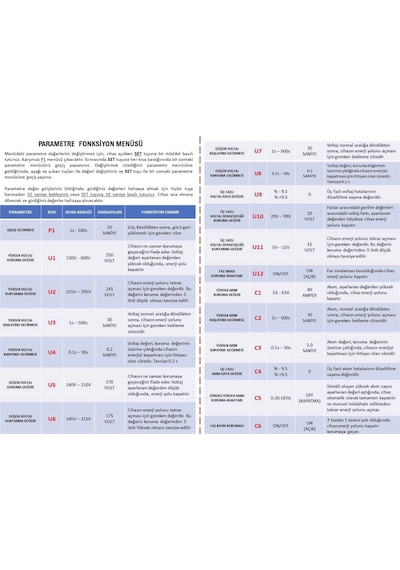 D380 Profesyonel Trifaze Kontrol Cihazı