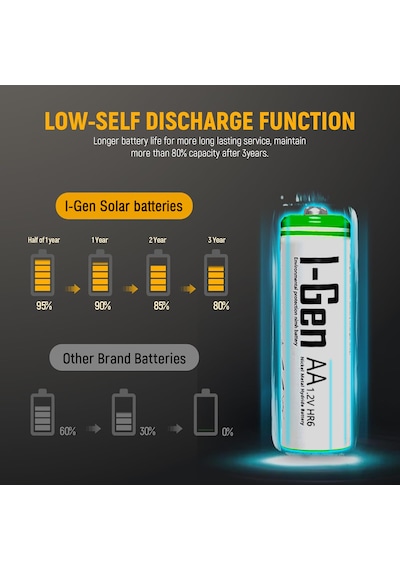 I-Gen B154 2 Adet AA 1100 mAh Şarjlı Kalem Pil 1.2V Ni-MH Solar Aydınlatma Uyumlu