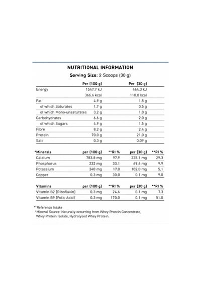 Applied Nutrition Critical Whey Protein 900 Gr Çikolata Aromalı