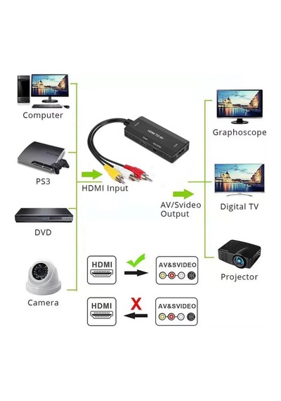 Ga98 Hdmi 1.3 1080p Hdtvden Rca Av Anlaloga Video Ve Ses Dönüştürücü Adaptör Ntsc Pal