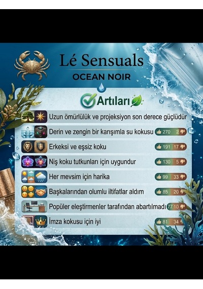 Lé Sensuals Ocean Noir Niş Parfüm EDP 50 ML
