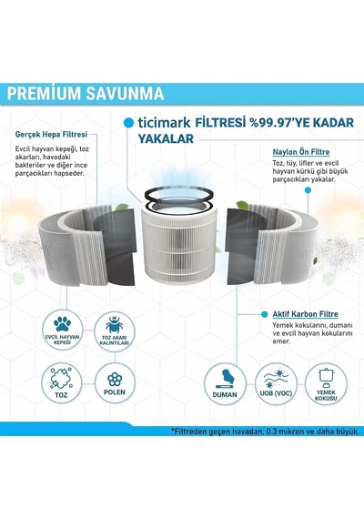 Xiaomi Smart Air Purifier 4 Compact İle Uyumlu Aktif Karbon Filtre Diğer