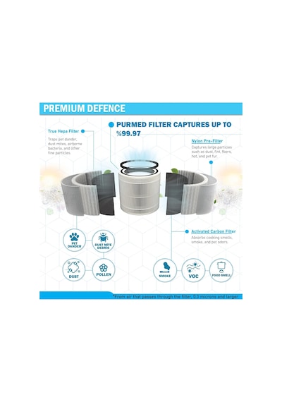 Lexroo Xiaomi Smart Air Purifier 4 Compact Uyumlu Hepa Filtre Yüksek Verimli Yedek Filtre Standart