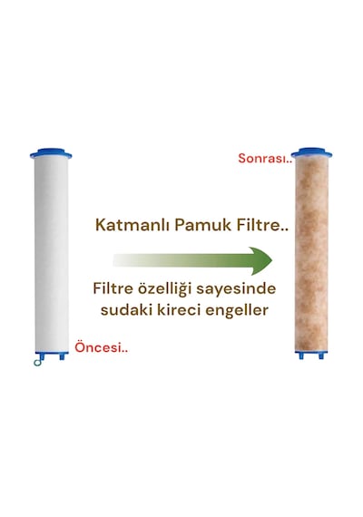 Kireç Önleyici Özellikli Turbo Basınçlı Su Tasarruflu Duş Başlığı 5 Adet Yedek Filtreli Siyah