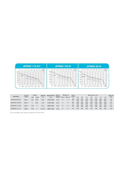 Baymak Jetinox 102 M - 20 Litre - 4 Kat 5 Daire