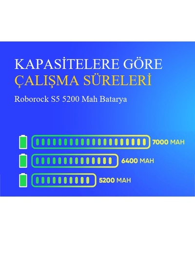 Roborock S5 5200 Mah Batarya 14.4v Li-ıon Güç Kaynağı Sürekli Ve Güçlü Temizlik Deneyimi