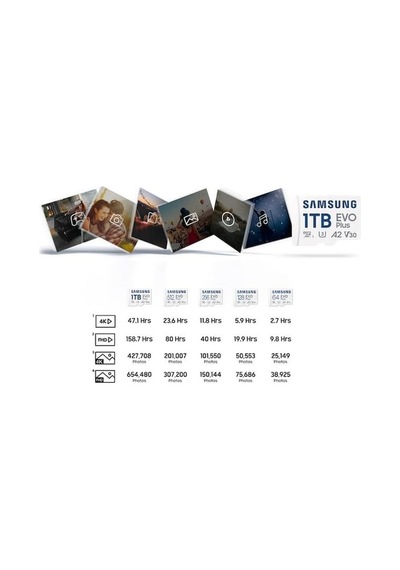 Evo Plus Microsdxc Hafıza Kartı 128 Gb, 160 Mb/s, U3, V30, A2, Mb-mc128sa/tr 2024 Serisi Beyaz