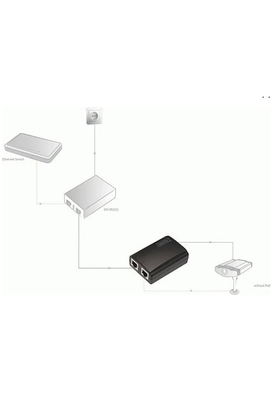 Poe Splitter / Selectable Output Voltages: 5v 1.5a, 9v 1.2a