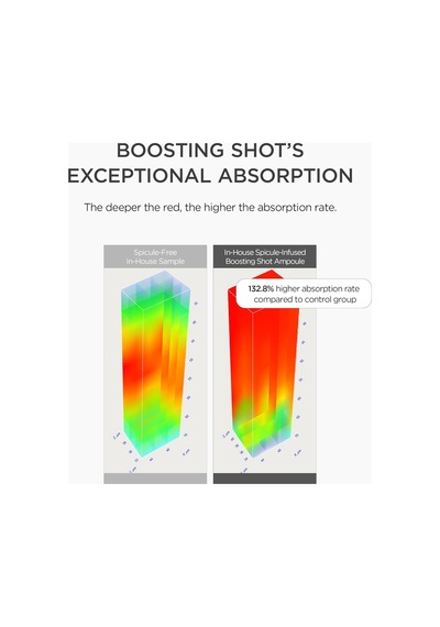 Retinol 0.2 Boosting Shot Ampoule Yüz Ampulü 30 Ml