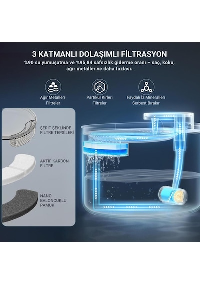 Coofbe Sessiz Akıllı 3litre Kedi Köpek İçin Otomatik Su Pınarı Kedi Su Kabı Kedi Köpek Su Pınarı