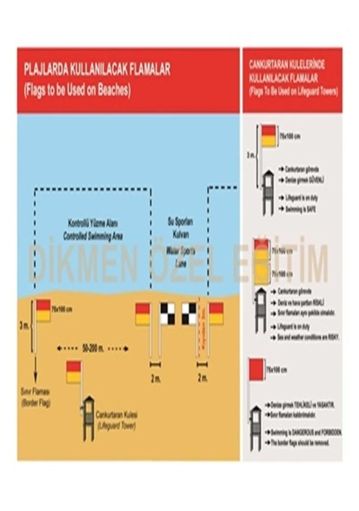 Lifeguard Cankurtaran Uyarı Bayrak Tabelası -plajlarda 70x100 Kırmızı - Sarı