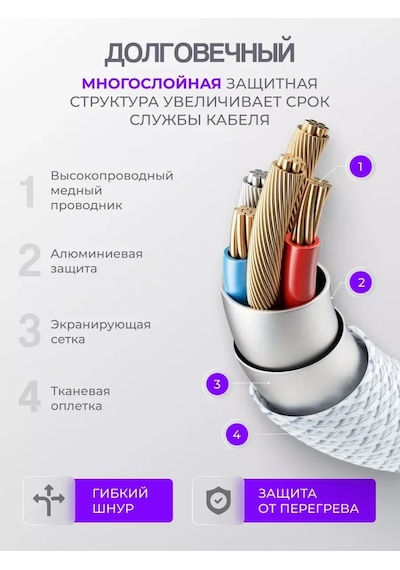 Type-c Kablosu Hızlı Şarj 441727138
