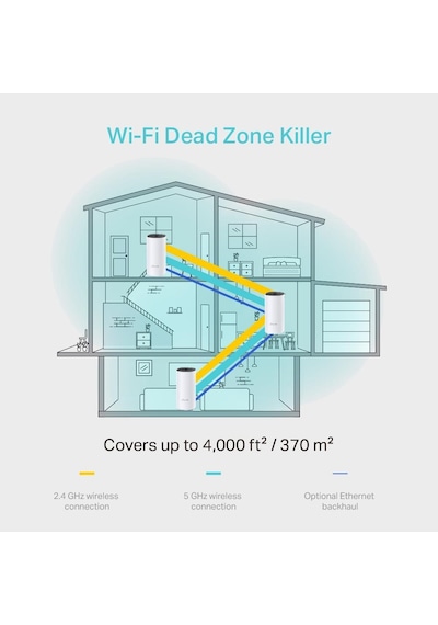Tp-lınk Deco M4 1200mbps Tüm Evi Kapsayan 3lü Mesh Wı-fı Sistemi