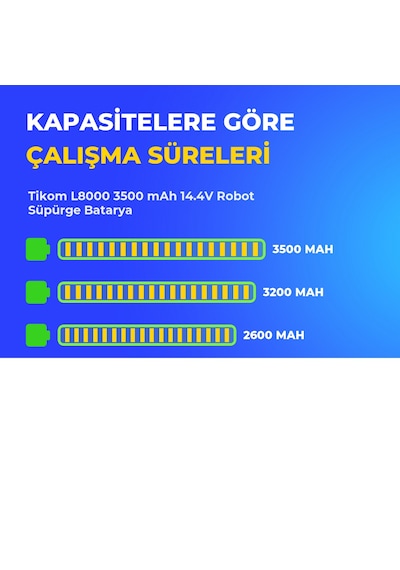 Tikom L8000 3500 Mah 14.4v Robot Süpürge Batarya