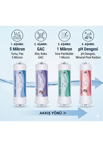 Cascada Su Arıtma Filtresi Inline Çubuklu 4'lü Ön Filtre Seti