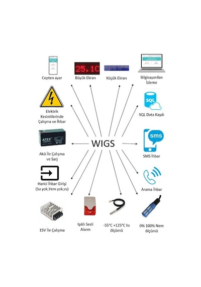 Wıgs 5301 Wi-Fi, Sms, Arama, Dijital Sıcaklık Alarm Cihazı
