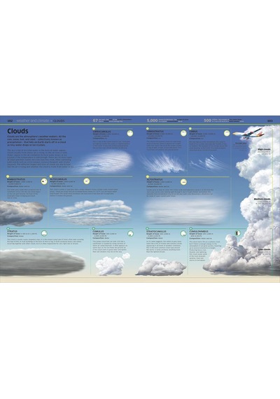 Knowledge Encyclopedia Earth : Our Exciting World As You've Never Seen It Before