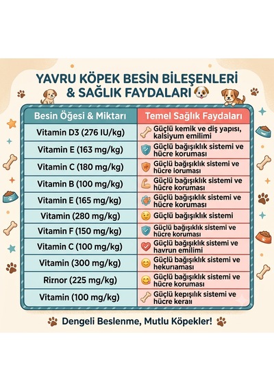 Anatolian Premium Kuzulu Parça Etli Yavru Köpek Konservesi 24 X 400 G