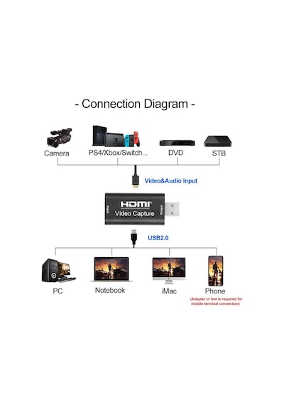 Gplus 4Kvc200 Obs Eba Zoom Uzaktan Eğitim Canlı Ders Yayın Kartı
