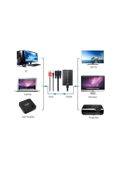 Vga To Hdmi Kablo Dönüştürücü 4443P Laptop Pc Görüntü Ve Ses Çevirici
