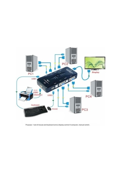 4 Port Usb Kvm Switch 4210A 4 Pc Kasa Tek Kontrol Çoklu Vga Kwm