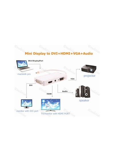 Mini Displayport To Hdmi Dvi Vga 4474P Adaptor Çevirici Kablosu