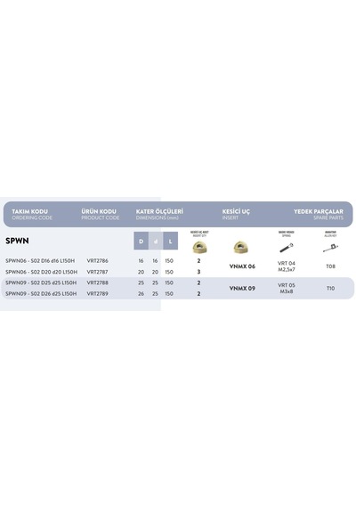Fett Spwn09 - S02 D25 D25 L150h Vorgen Parmak Freze Takımı