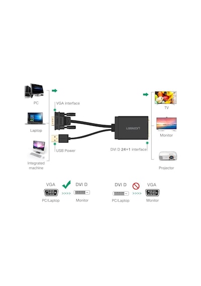 Ugreen Vga Usb To Dvi-D 24+1 Dişi Görüntü Aktarma Kablosu
