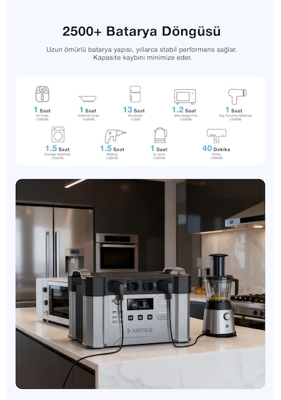 4000w Taşınabilir Güç Istasyonu - 1451wh Lifepo4 Batarya Solar Destekli Ups Hızlı Şarj App Kontrollü