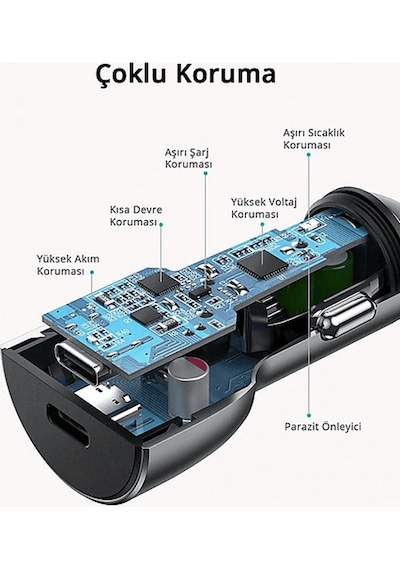 Ugreen 40W PD Hızlı Araç İçi Şarj Cihazı Çakmaklık Adaptörü 2x USB-C Uzay Grisi