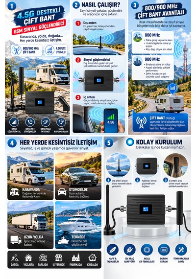 Maypal M1 Çift Bant 4.5g Gsm Sinyal Yükseltici Güçlendirici Araç Ve Karavan Kullanıma Uygun Güçlendirici B8, B20 Frekans