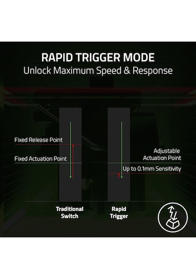 Razer Huntsman V3 Pro Tkl Beyaz Mekanik Oyuncu Klavyesi 8khz Hyperpolling Analog Optik Switch Rapid Trigger Abd Qwerty Rz03-05521000-r3m1