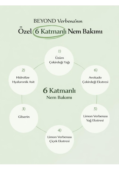 Lexroo Verbena Refreshing Body Emulsion Nemlendirici Vücut Losyonu Verbena Özlü Hyaluronic Acid