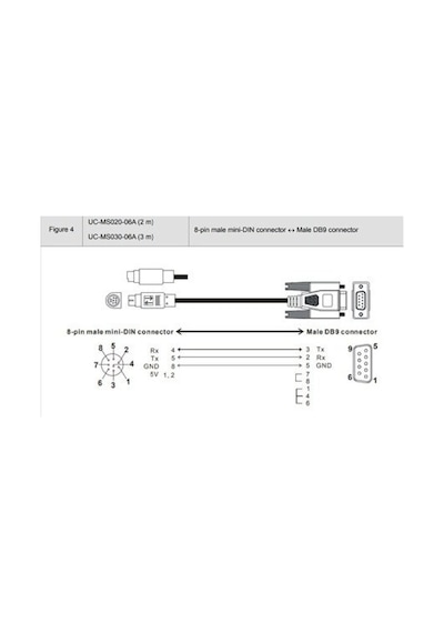 Endelkon Uc-ms050-06a ,delta Dvp/dop Rs232 Dsub-9m/dın8 5-mt Kablo