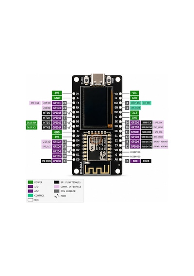 Nodemcu Esp8266 0.96 İnç Oled Wifi Geliştirme Modülü Type-c