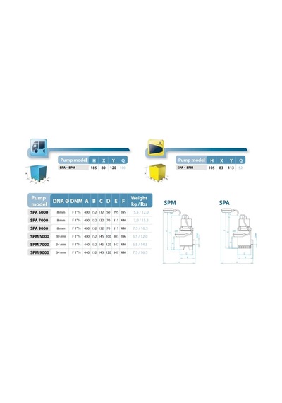 Spa 9000 - 1.1 Hp - Osip Italyan Drenaj Dalgıcı - Pasl Çelik Çar