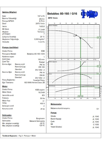 Ksb Betabloc 80-160 /g16 18,5kw