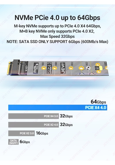Jeyı M.2 Nvme Sata Çevirici Dönüştürücü M-key Nvme-pcıe 4.0 X4 64