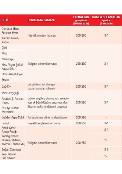 Gübretaş 20 20 20 Iz Elementli Azot Fosfor Potasyum Gübresi 5 KG