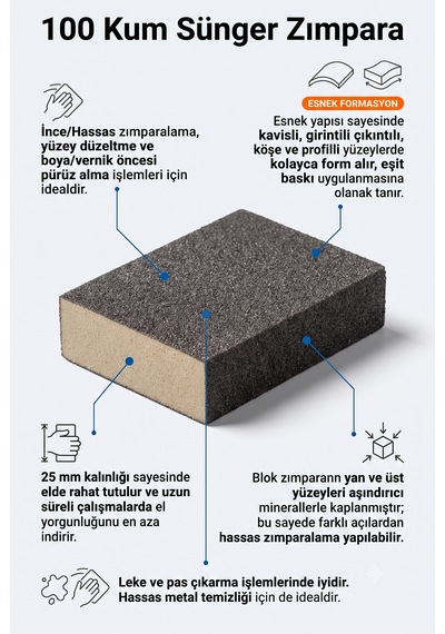 100 Kum Sünger Takoz Zımpara 100x75x25 Mm - Esnek Blok Hassas Yüzey, Leke/pas Çıkarma Ve Boya Öncesi Zımparası