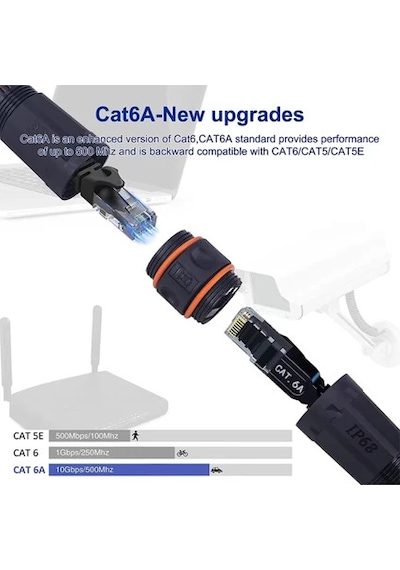 Dış Mekan Ip68 Rj45 Patch Kablo Bağlantısı Konnektörü,cat6 Toz Ve Su Geçirmez 2xrj45 Soket 1 Adet