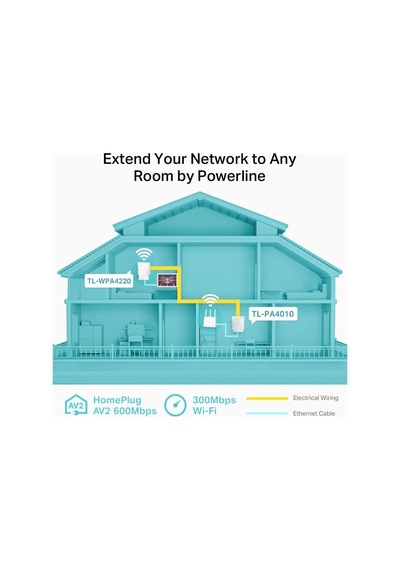 Tp-link Tl-wpa4220kıt 300mbps Av600 Wi-fi Powerline Extender Başlangıç Kiti, Kablosuz Menzil Genişle Sku: Smg8690010051677
