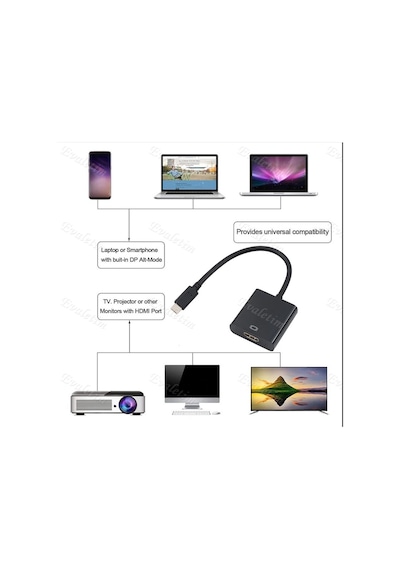 Usb 3.1 Type-C To Hdmi 4492A Çevirici Dönüştürücü Adaptor Kablosu