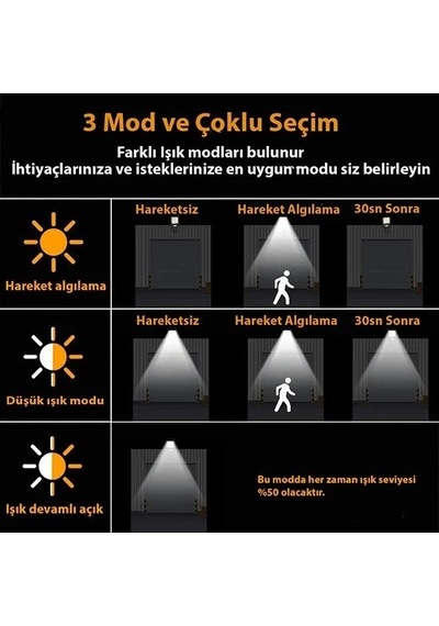 Ers 2 Adet Büyük Boy 128 Led Solar Bahçe Sokak Lambası Hareket Sensörlü Kumandalı 3 Modlu Güneş