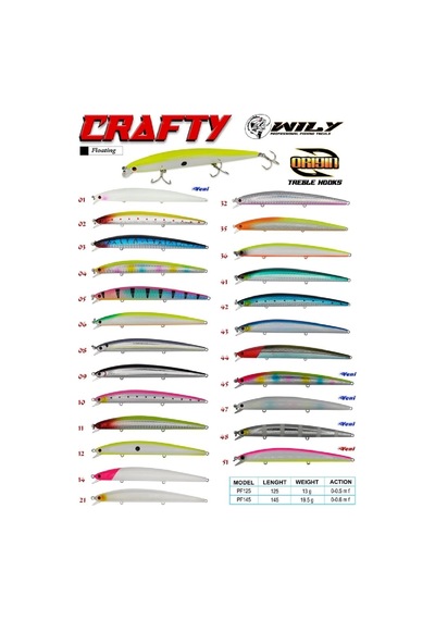 Wily Crafty 12.5 Cm Maket Balık 13 Gr 0-0.5m Renk:47