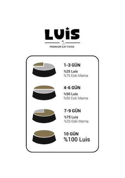 Luis Kuzu Etli Köpek Maması 15 Kg