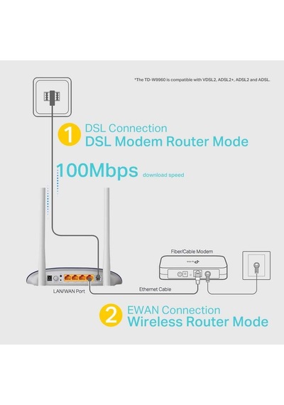 Tp-link Td-w9960, 300mbps Wireless N Vdsl/adsl Modem Router