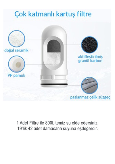 Greentech Water Seramik Filtreli Kartuş / 3 Adet / GW-C02P1